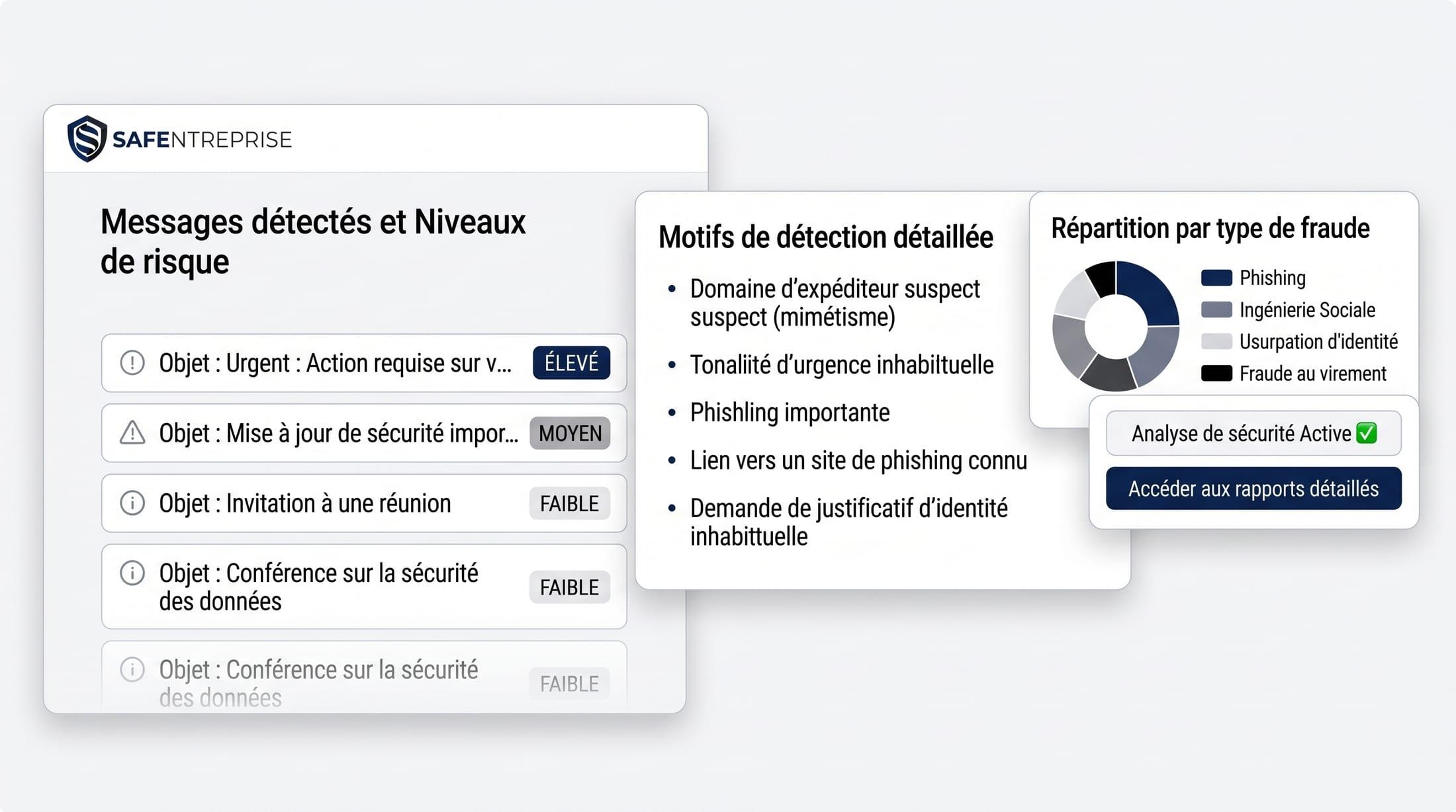 Écran Safentreprise : détectez les tentatives de fraude